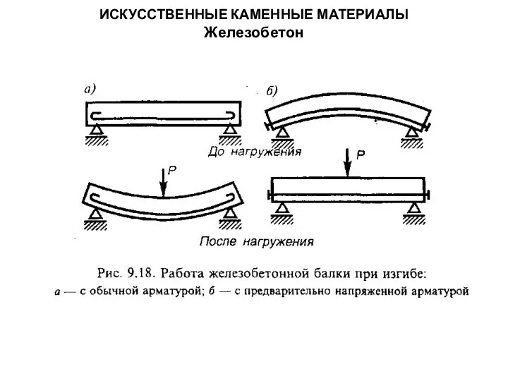 ИСКУССТВЕННЫЕ КАМЕННЫЕ МАТЕРИАЛЫ Железобетон