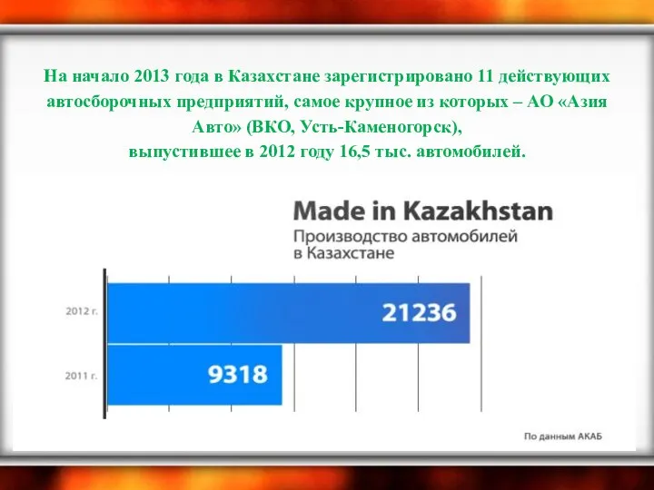 На начало 2013 года в Казахстане зарегистрировано 11 действующих автосборочных предприятий,