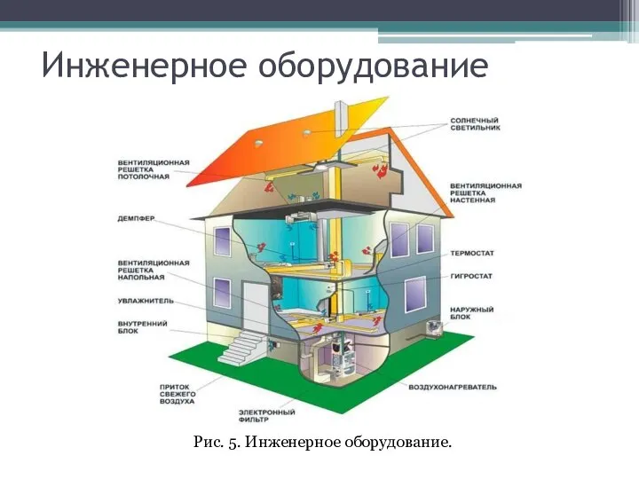 Инженерное оборудование Рис. 5. Инженерное оборудование.