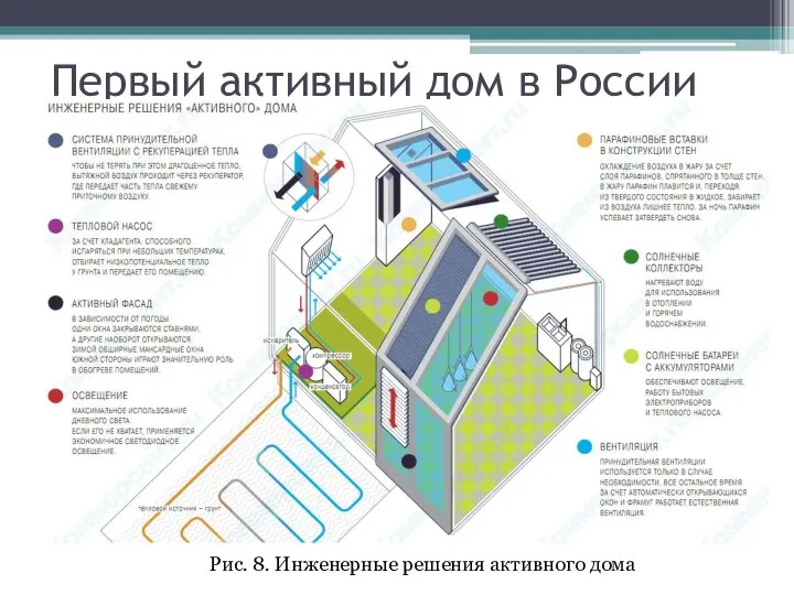 Рис. 8. Инженерные решения активного дома Первый активный дом в России