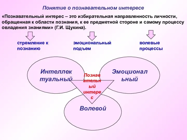 Понятие о познавательном интересе «Познавательный интерес – это избирательная направленность личности,