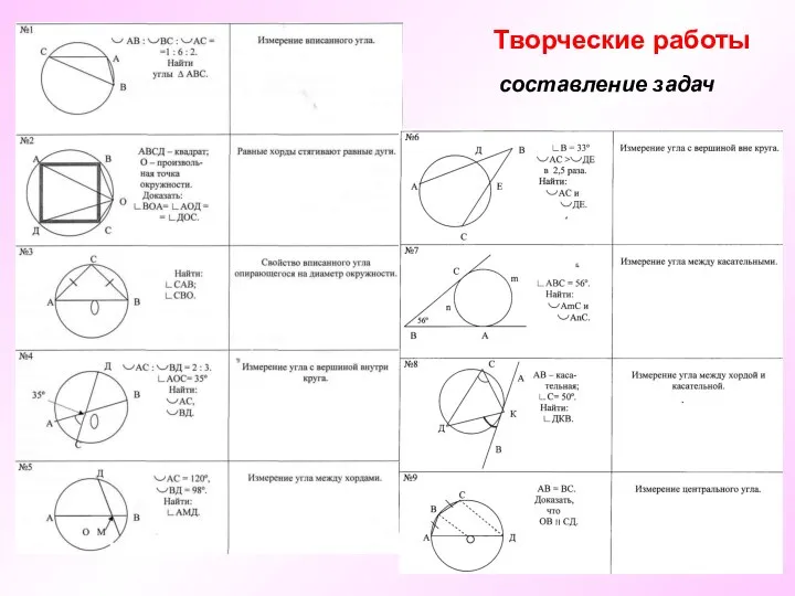 Творческие работы составление задач