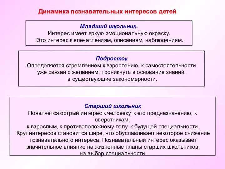 Динамика познавательных интересов детей Младший школьник. Интерес имеет яркую эмоциональную окраску.