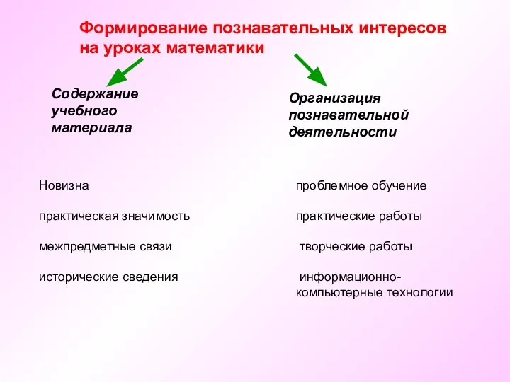 Формирование познавательных интересов на уроках математики Содержание учебного материала Организация познавательной