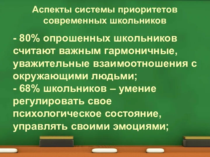 Аспекты системы приоритетов современных школьников - 80% опрошенных школьников считают важным