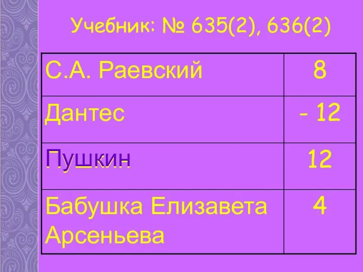 Учебник: № 635(2), 636(2) Пушкин