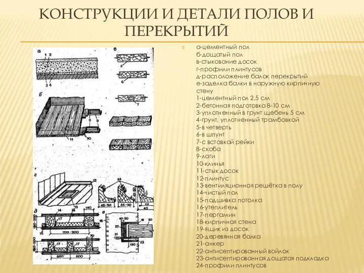 КОНСТРУКЦИИ И ДЕТАЛИ ПОЛОВ И ПЕРЕКРЫТИЙ а-цементный пол б-дощатый пол в-стыкование