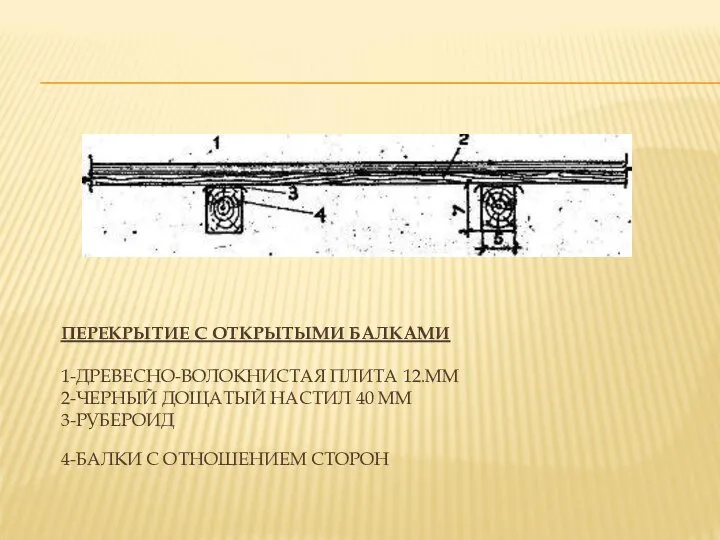 ПЕРЕКРЫТИЕ С ОТКРЫТЫМИ БАЛКАМИ 1-ДРЕВЕСНО-ВОЛОКНИСТАЯ ПЛИТА 12.ММ 2-ЧЕРНЫЙ ДОЩАТЫЙ НАСТИЛ 40