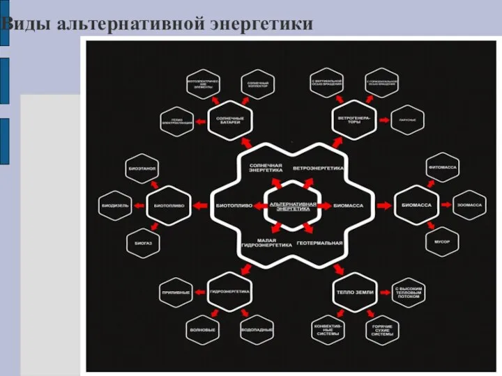 Виды альтернативной энергетики