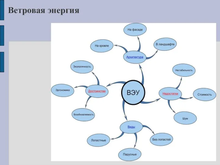 Ветровая энергия