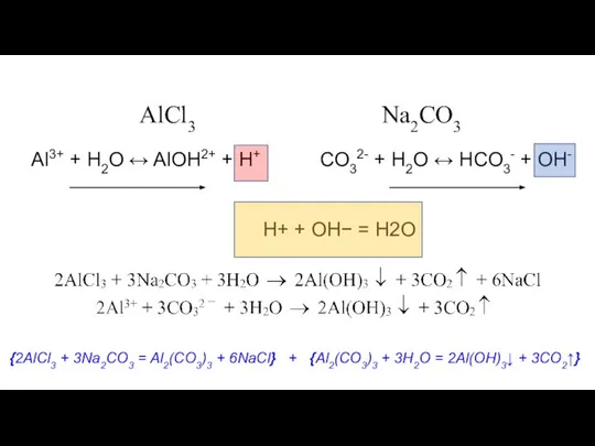 Al3+ + H2O ↔ AlOH2+ + H+ AlCl3 Na2CO3 CO32- +