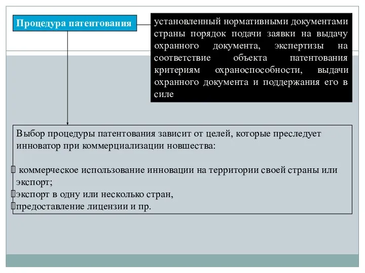 Процедура патентования установленный нормативными документами страны порядок подачи заявки на выдачу