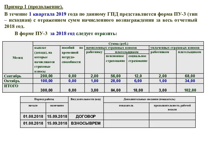 Пример 1 (продолжение). В течение 1 квартала 2019 года по данному