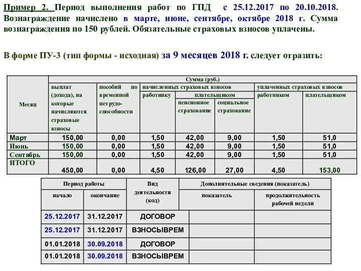 Пример 2. Период выполнения работ по ГПД с 25.12.2017 по 20.10.2018.