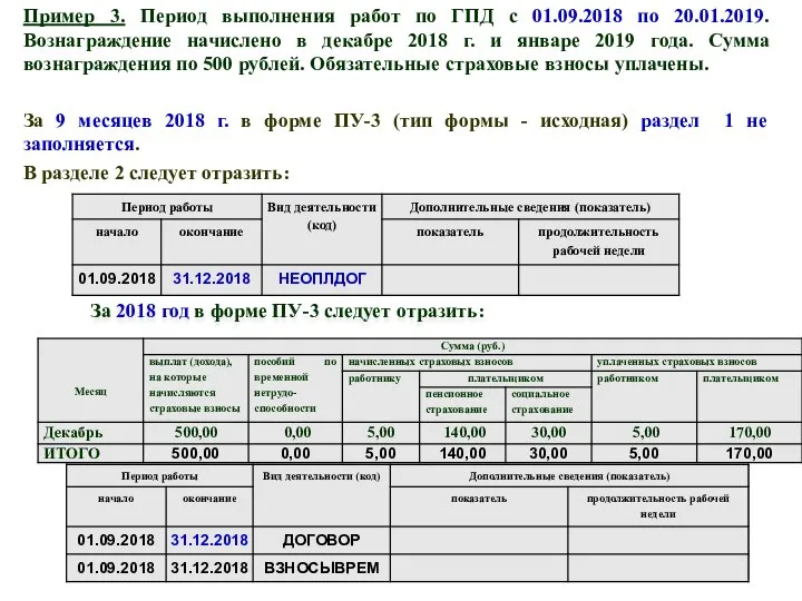 Пример 3. Период выполнения работ по ГПД с 01.09.2018 по 20.01.2019.