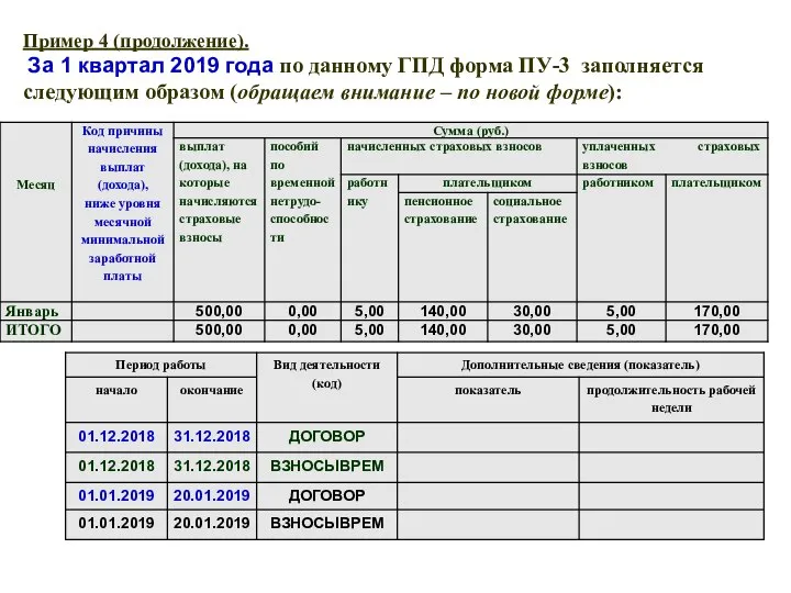 Пример 4 (продолжение). За 1 квартал 2019 года по данному ГПД