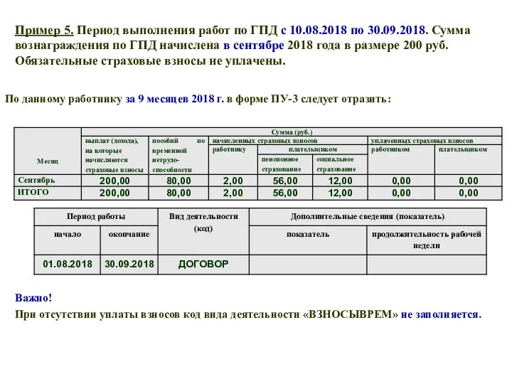 Пример 5. Период выполнения работ по ГПД с 10.08.2018 по 30.09.2018.