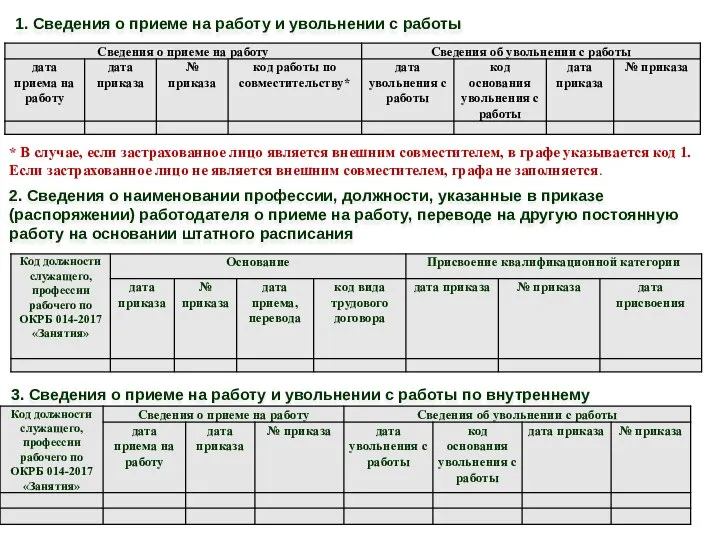 * В случае, если застрахованное лицо является внешним совместителем, в графе