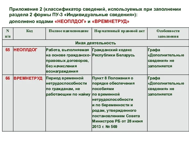 Приложение 2 (классификатор сведений, используемых при заполнении раздела 2 формы ПУ-3