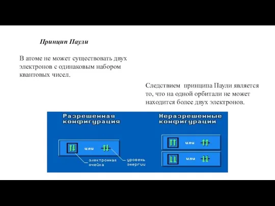 Принцип Паули В атоме не может существовать двух электронов с одинаковым