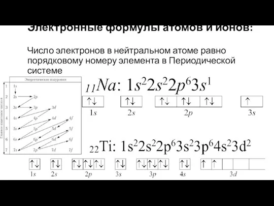 Электронные формулы атомов и ионов: Число электронов в нейтральном атоме равно