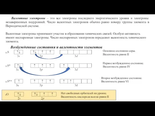 Валентные электроны – это все электроны последнего энергетического уровня и электроны