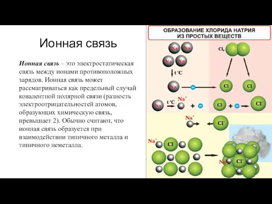 Ионная связь Ионная связь – это электростатическая связь между ионами противоположных