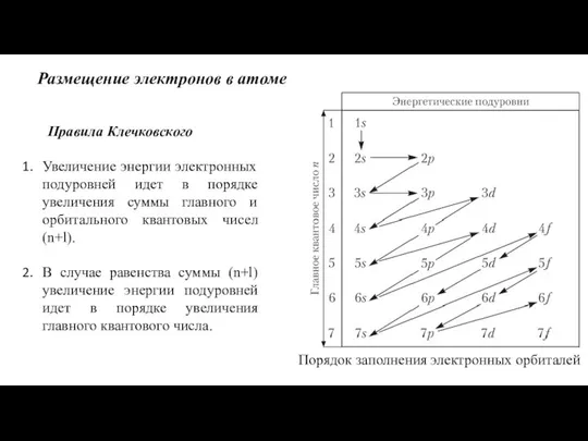 Размещение электронов в атоме Правила Клечковского Увеличение энергии электронных подуровней идет