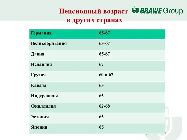 Пенсионный возраст в других странах