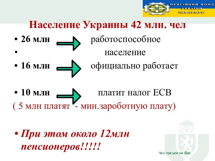 Население Украины 42 млн. чел 26 млн работоспособное население 16 млн