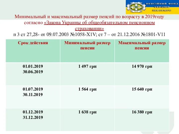 Минимальный и максимальный размер пенсий по возрасту в 2019году согласно «Закона