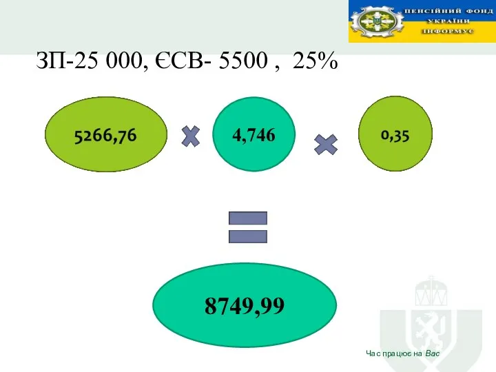 ЗП-25 000, ЄСВ- 5500 , 25% 4,746 8749,99