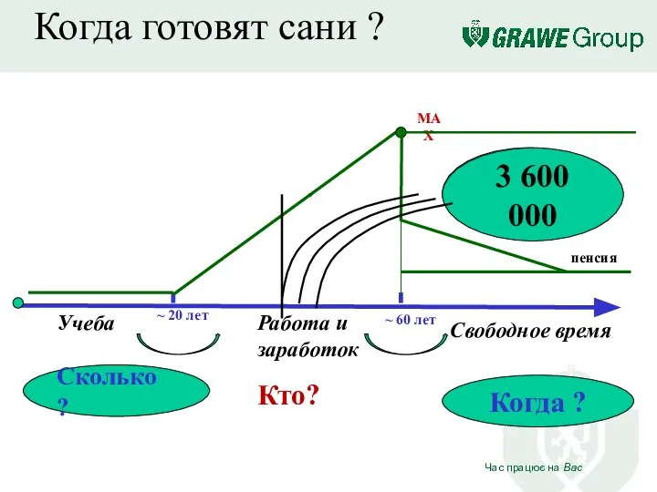 Когда готовят сани ? MAX пенсия ~ 20 лет ~ 60