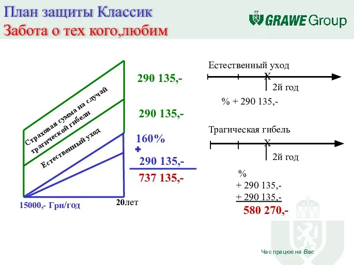 План защиты Классик Забота о тех кого,любим 20лет 160% 290 135,-