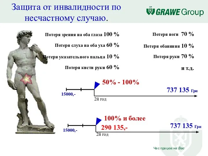 Защита от инвалидности по несчастному случаю. Потеря зрения на оба глаза