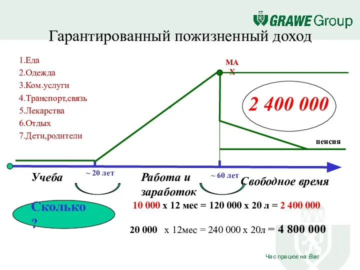 Гарантированный пожизненный доход 1.Еда 2.Одежда 3.Ком.услуги 4.Транспорт,связь 5.Лекарства 6.Отдых 7.Дети,родители MAX