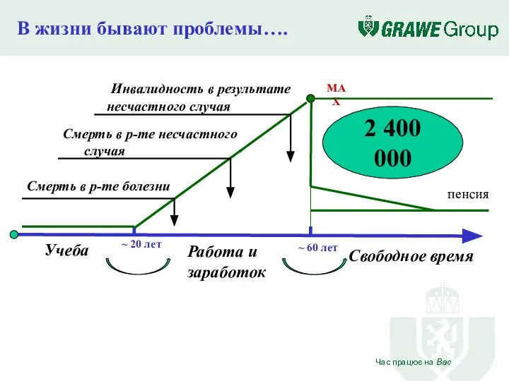 MAX ~ 20 лет ~ 60 лет Учеба Работа и заработок