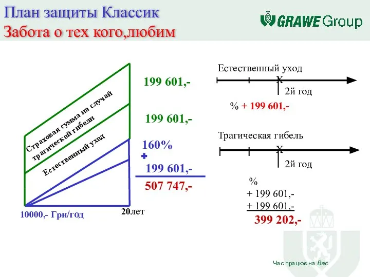 План защиты Классик Забота о тех кого,любим 20лет 160% 199 601,-