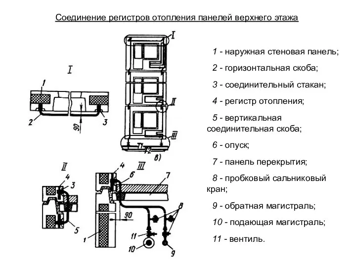 Соединение регистров отопления панелей верхнего этажа 1 - наружная стеновая панель;