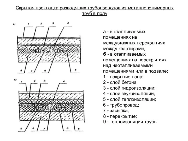 Скрытая прокладка разводящих трубопроводов из металлополимерных труб в полу а -