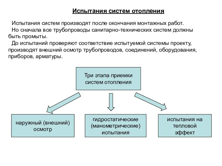 Испытания систем отопления Испытания систем производят после окончания монтажных работ. Но