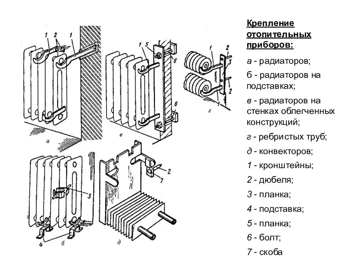 Крепление отопительных приборов: а - радиаторов; б - радиаторов на подставках;