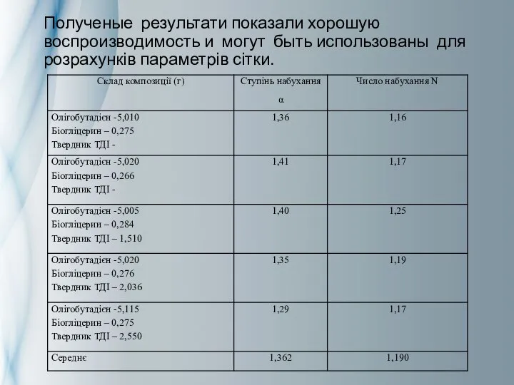 Полученые результати показали хорошую воспроизводимость и могут быть использованы для розрахунків параметрів сітки.