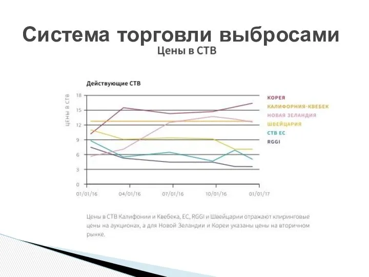 Система торговли выбросами