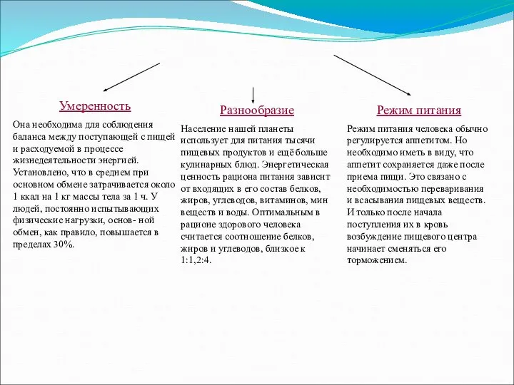 Принципы здорового питания Умеренность Она необходима для соблюдения баланса между поступающей