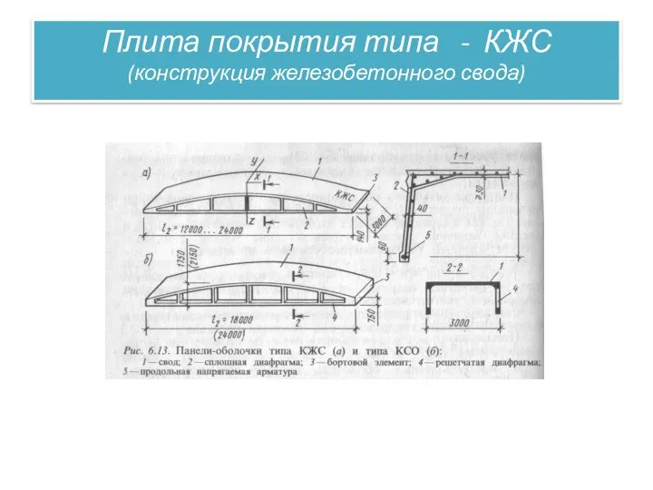 Плита покрытия типа - КЖС (конструкция железобетонного свода)