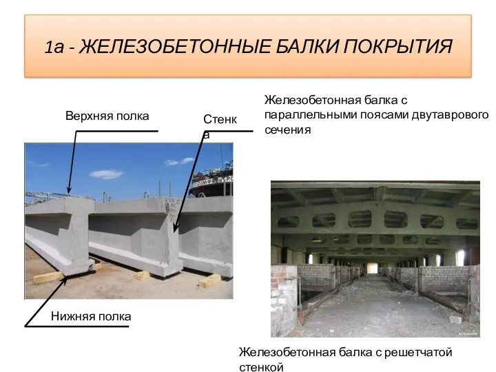 1а - ЖЕЛЕЗОБЕТОННЫЕ БАЛКИ ПОКРЫТИЯ Железобетонная балка с решетчатой стенкой Железобетонная