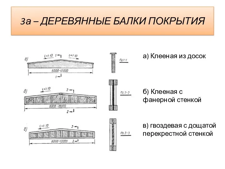 3а – ДЕРЕВЯННЫЕ БАЛКИ ПОКРЫТИЯ а) Клееная из досок б) Клееная