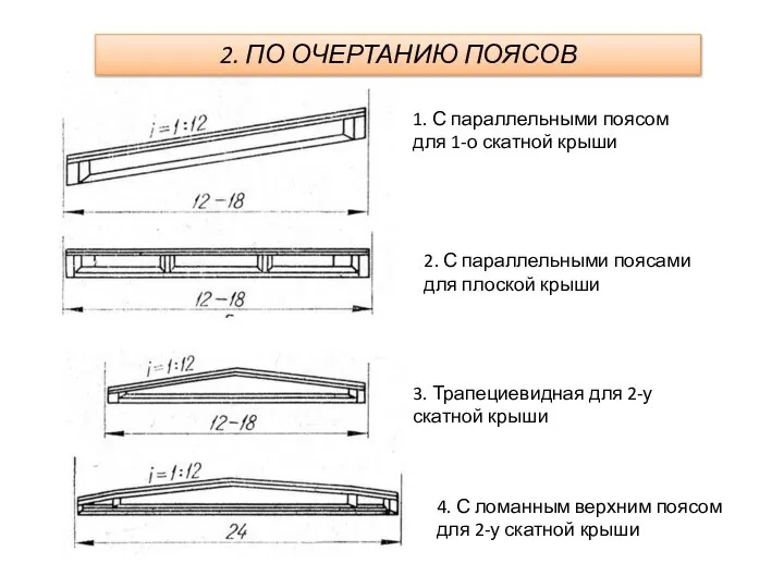 1. С параллельными поясом для 1-о скатной крыши 2. С параллельными