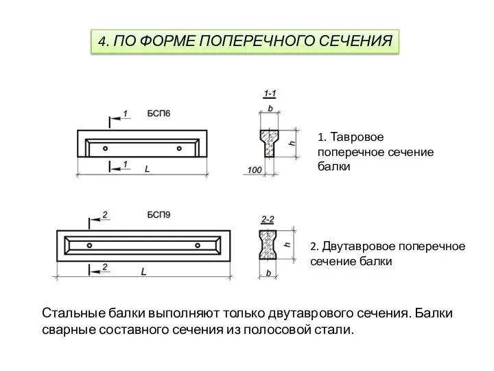 4. ПО ФОРМЕ ПОПЕРЕЧНОГО СЕЧЕНИЯ 1. Тавровое поперечное сечение балки 2.